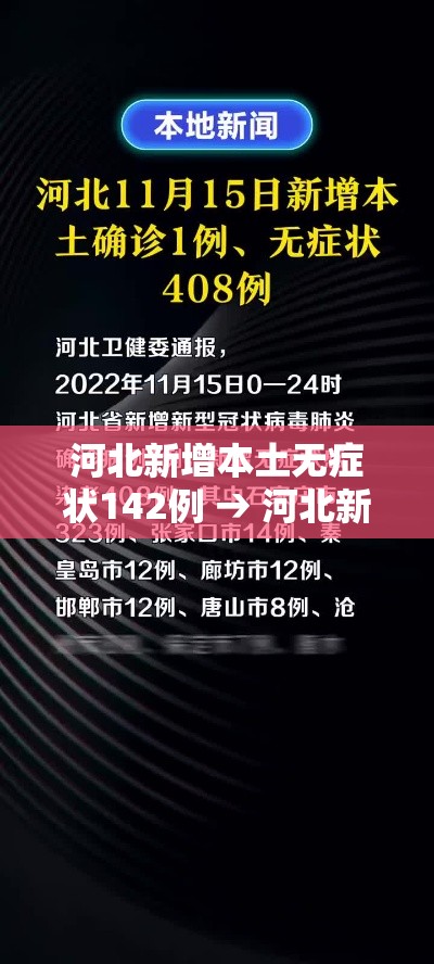 河北新增本土无症状142例 → 河北新增本土确诊14例无症状16例 河北新增本土无症状142例 → 河北新增本土确诊14例无症状16例