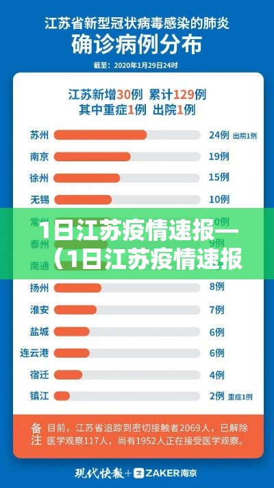 1日江苏疫情速报—(1日江苏疫情速报图) 1日江苏疫情速报—(1日江苏疫情速报图)