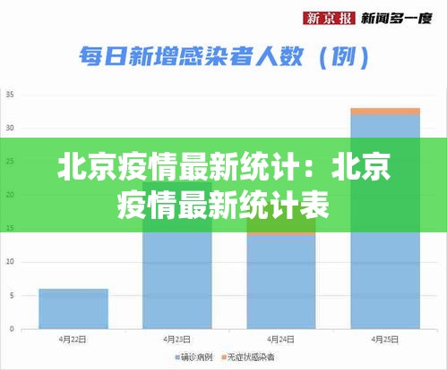 北京疫情最新统计:北京疫情最新统计表 北京疫情最新统计:北京疫情最新统计表