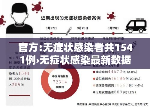 官方:无症状感染者共1541例›无症状感染最新数据 官方:无症状感染者共1541例›无症状感染最新数据