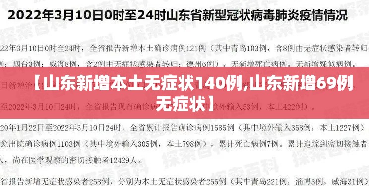 【山东新增本土无症状140例,山东新增69例无症状】 【山东新增本土无症状140例,山东新增69例无症状】