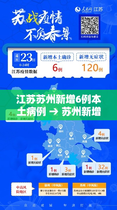 江苏苏州新增6例本土病例 → 苏州新增1例 江苏苏州新增6例本土病例 → 苏州新增1例