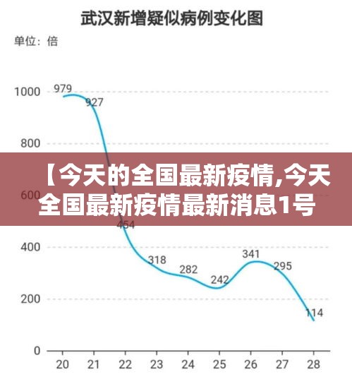 【今天的全国最新疫情,今天全国最新疫情最新消息1号】 【今天的全国最新疫情,今天全国最新疫情最新消息1号】