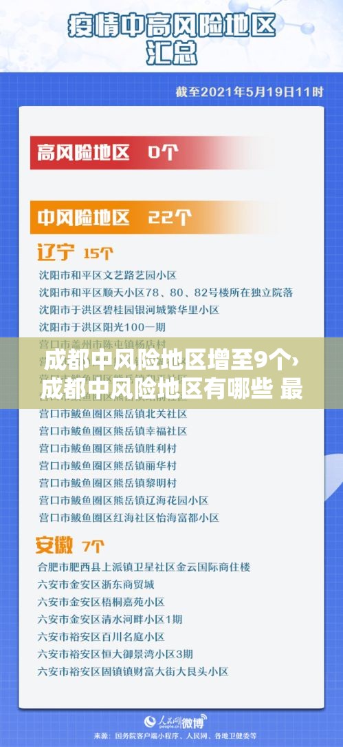 成都中风险地区增至9个›成都中风险地区有哪些 最新 成都中风险地区增至9个›成都中风险地区有哪些 最新