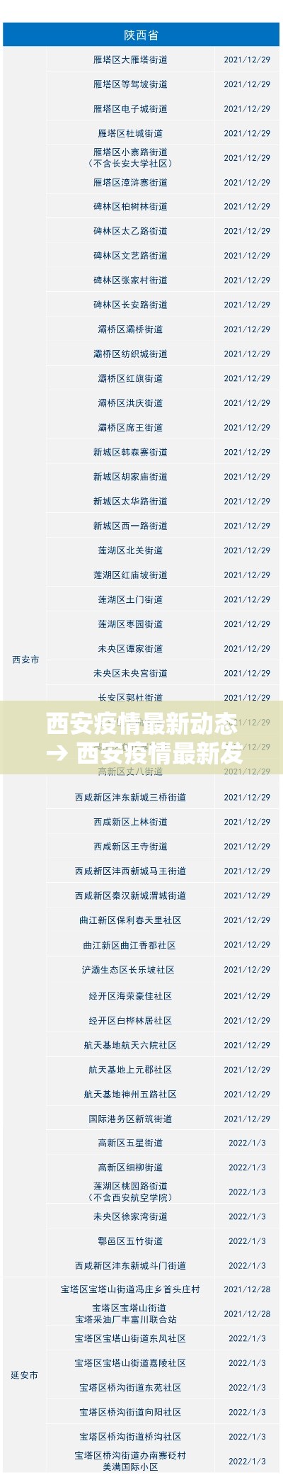 西安疫情最新动态 → 西安疫情最新发布 西安疫情最新动态 → 西安疫情最新发布