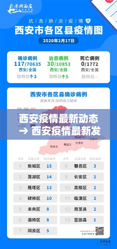 西安疫情最新动态 → 西安疫情最新发布 西安疫情最新动态 → 西安疫情最新发布