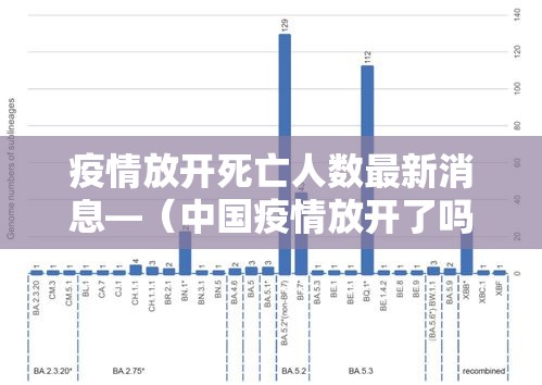 疫情放开死亡人数最新消息—(中国疫情放开了吗) 疫情放开死亡人数最新消息—(中国疫情放开了吗)