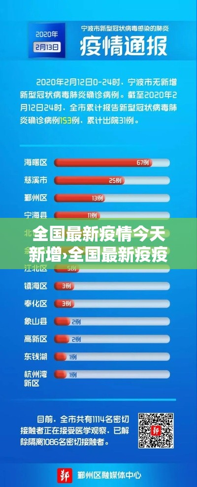 全国最新疫情今天新增›全国最新疫疫情动态 全国最新疫情今天新增›全国最新疫疫情动态