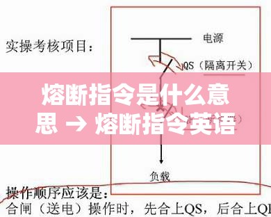 熔断指令是什么意思 → 熔断指令英语怎么说 熔断指令是什么意思 → 熔断指令英语怎么说