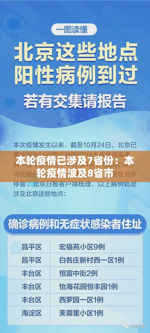 本轮疫情已涉及7省份:本轮疫情波及8省市 本轮疫情已涉及7省份:本轮疫情波及8省市