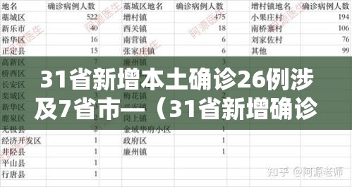 31省新增本土确诊26例涉及7省市—（31省新增确诊22例其中本土12例）