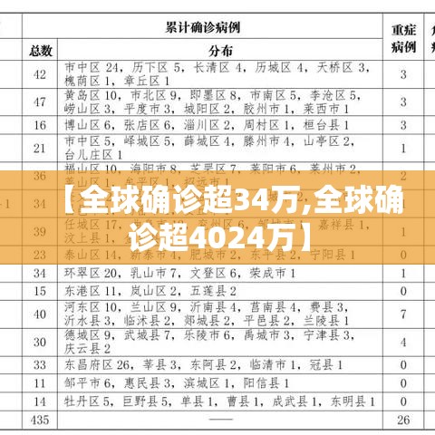 【全球确诊超34万,全球确诊超4024万】 【全球确诊超34万,全球确诊超4024万】