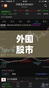 外围股市:外围股市大涨 外围股市:外围股市大涨