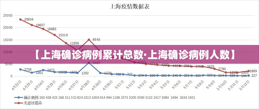 【31省新增本土确诊2999,31省新增确诊92例 本土73例】 【31省新增本土确诊2999,31省新增确诊92例 本土73例】