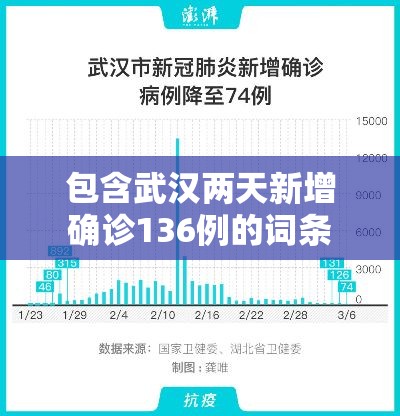 包含武汉两天新增确诊136例的词条 包含武汉两天新增确诊136例的词条
