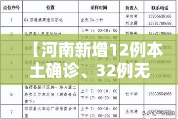 【河南新增12例本土确诊	、32例无症状·河南新增本土确诊3例无症状22例】