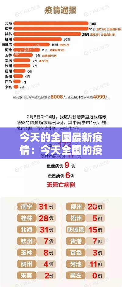 今天的全国最新疫情:今天全国的疫情情况 今天的全国最新疫情:今天全国的疫情情况