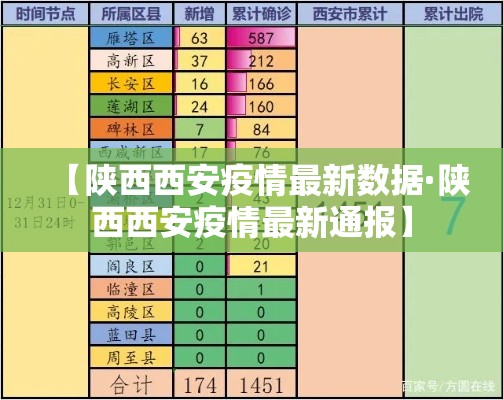【陕西西安疫情最新数据·陕西西安疫情最新通报】 【陕西西安疫情最新数据·陕西西安疫情最新通报】