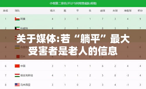 关于媒体:若“躺平	”最大受害者是老人的信息
