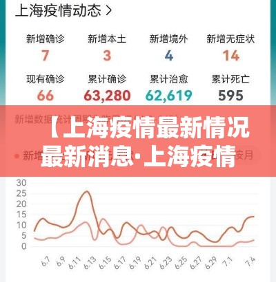 【上海疫情最新情况最新消息·上海疫情 最新情况】 【上海疫情最新情况最新消息·上海疫情 最新情况】
