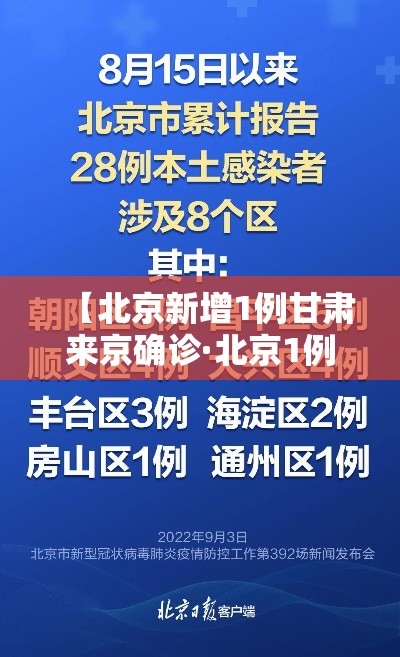 【北京新增1例甘肃来京确诊·北京1例甘肃来京人员阳性 系宁夏病例密接】 【北京新增1例甘肃来京确诊·北京1例甘肃来京人员阳性 系宁夏病例密接】