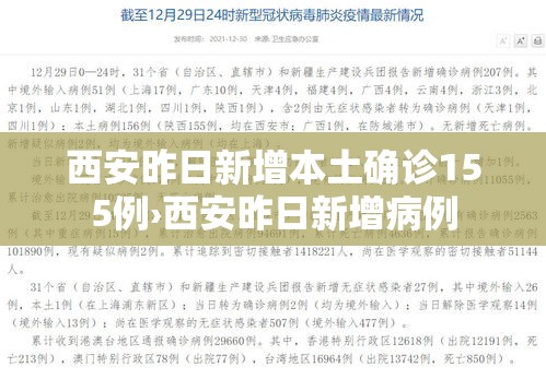 西安昨日新增本土确诊155例›西安昨日新增病例 西安昨日新增本土确诊155例›西安昨日新增病例