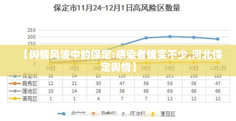 【舆情风波中的保定:感染者确实不少,河北保定舆情】 【舆情风波中的保定:感染者确实不少,河北保定舆情】