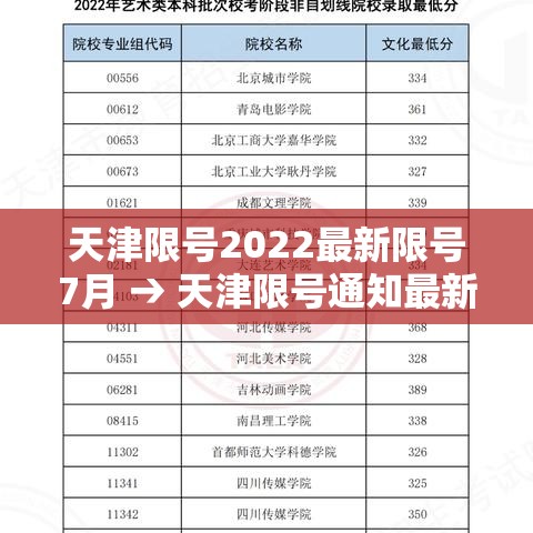天津限号2022最新限号7月 → 天津限号通知最新通知2020 天津限号2022最新限号7月 → 天津限号通知最新通知2020
