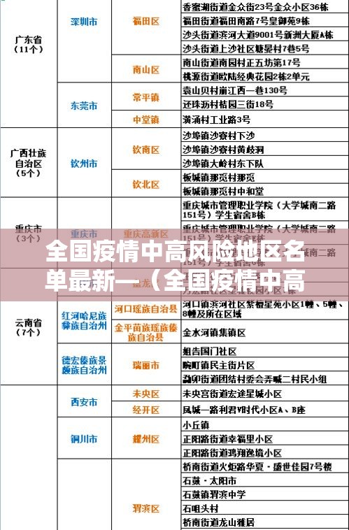 全国疫情中高风险地区名单最新—(全国疫情中高风险一览) 全国疫情中高风险地区名单最新—(全国疫情中高风险一览)