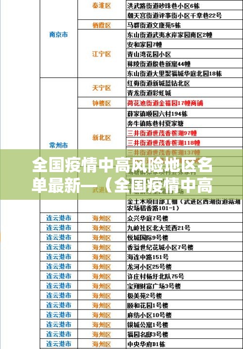 全国疫情中高风险地区名单最新—(全国疫情中高风险一览) 全国疫情中高风险地区名单最新—(全国疫情中高风险一览)