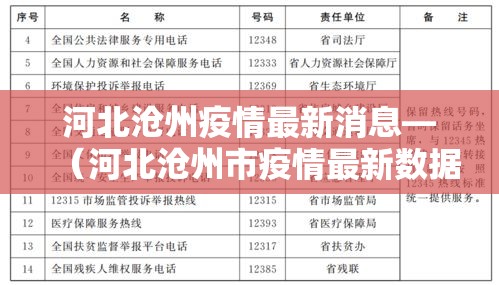 河北沧州疫情最新消息—(河北沧州市疫情最新数据消息) 河北沧州疫情最新消息—(河北沧州市疫情最新数据消息)