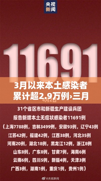 3月以来本土感染者累计超2.9万例›三月份疫情感染人数 3月以来本土感染者累计超2.9万例›三月份疫情感染人数