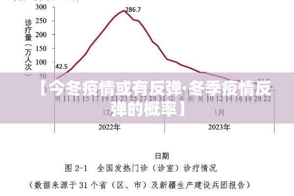 【今冬疫情或有反弹·冬季疫情反弹的概率】 【今冬疫情或有反弹·冬季疫情反弹的概率】