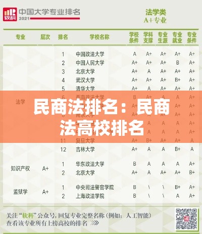 民商法排名:民商法高校排名 民商法排名:民商法高校排名