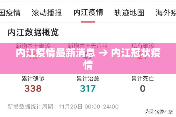 内江疫情最新消息 → 内江冠状疫情 内江疫情最新消息 → 内江冠状疫情