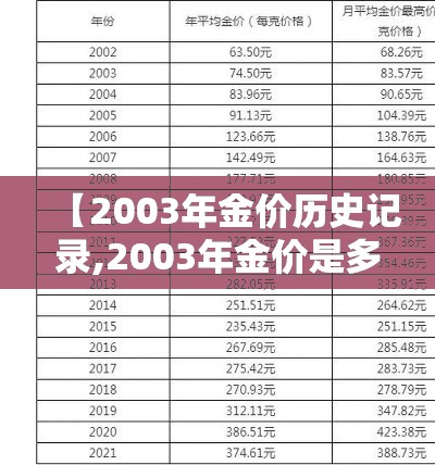 【2003年金价历史记录,2003年金价是多少一克】 【2003年金价历史记录,2003年金价是多少一克】