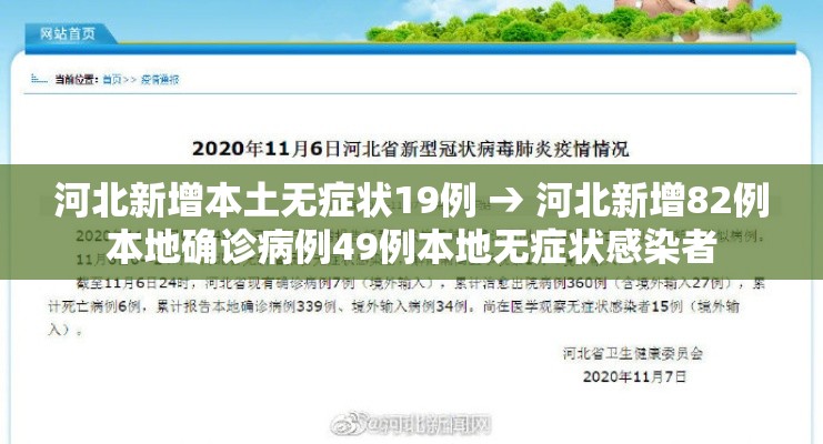 河北新增本土无症状19例 → 河北新增82例本地确诊病例49例本地无症状感染者 河北新增本土无症状19例 → 河北新增82例本地确诊病例49例本地无症状感染者