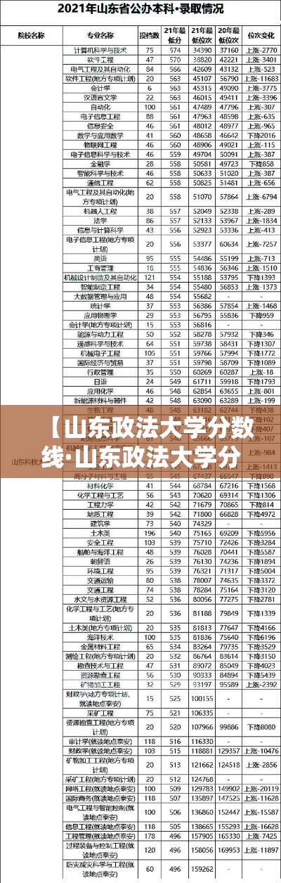 【山东政法大学分数线·山东政法大学分数线2024年】 【山东政法大学分数线·山东政法大学分数线2024年】