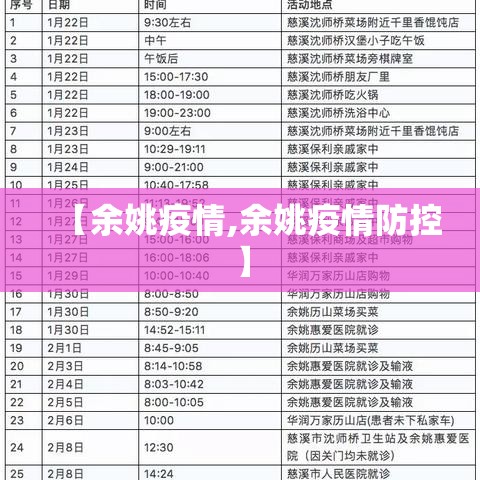 【余姚疫情,余姚疫情防控】 【余姚疫情,余姚疫情防控】