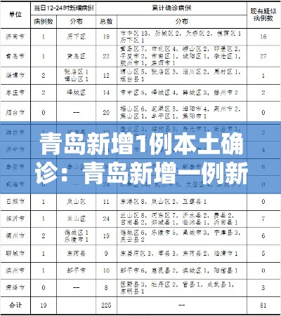 青岛新增1例本土确诊:青岛新增一例新冠肺炎患者 青岛新增1例本土确诊:青岛新增一例新冠肺炎患者