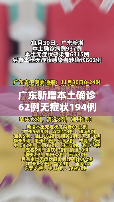 广东新增本土确诊62例无症状194例—(广东新增本土确诊病例15例,新增本土无症状感染者5例) 广东新增本土确诊62例无症状194例—(广东新增本土确诊病例15例,新增本土无症状感染者5例)