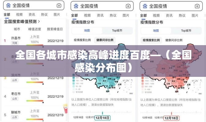 全国各城市感染高峰进度百度—(全国感染分布图) 全国各城市感染高峰进度百度—(全国感染分布图)