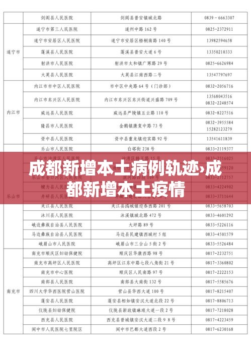 成都新增本土病例轨迹›成都新增本土疫情 成都新增本土病例轨迹›成都新增本土疫情