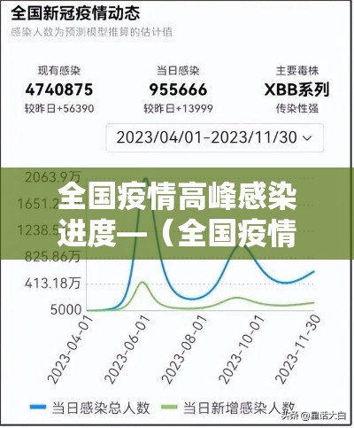 全国疫情高峰感染进度—(全国疫情最新高风险更新) 全国疫情高峰感染进度—(全国疫情最新高风险更新)