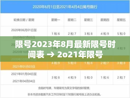 限号2023年8月最新限号时间表 → 2o21年限号 限号2023年8月最新限号时间表 → 2o21年限号