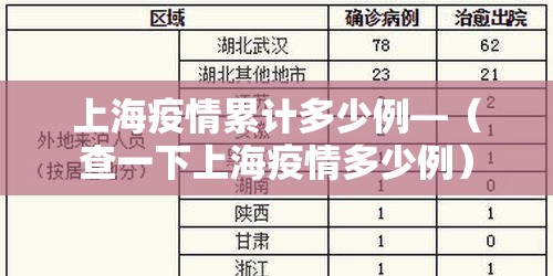 上海疫情累计多少例—(查一下上海疫情多少例) 上海疫情累计多少例—(查一下上海疫情多少例)