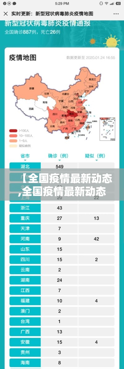 【全国疫情最新动态,全国疫情最新动态权威发布】 【全国疫情最新动态,全国疫情最新动态权威发布】