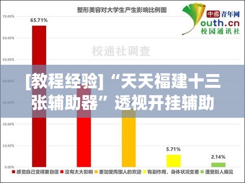 [教程经验]“天天福建十三张辅助器”透视开挂辅助教程