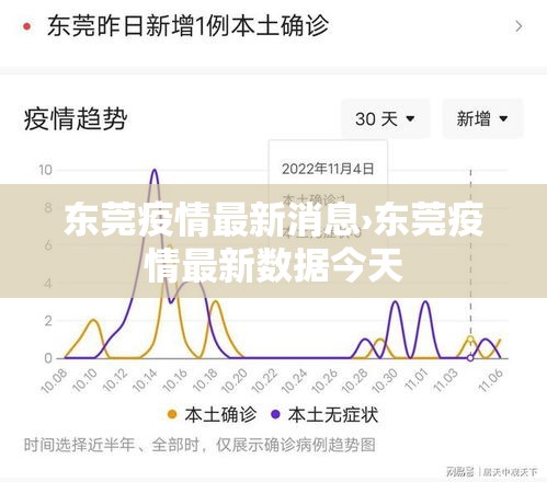 东莞疫情最新消息›东莞疫情最新数据今天 东莞疫情最新消息›东莞疫情最新数据今天