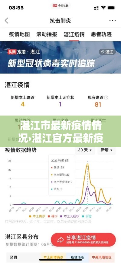 湛江市最新疫情情况›湛江官方最新疫情最新消息 湛江市最新疫情情况›湛江官方最新疫情最新消息